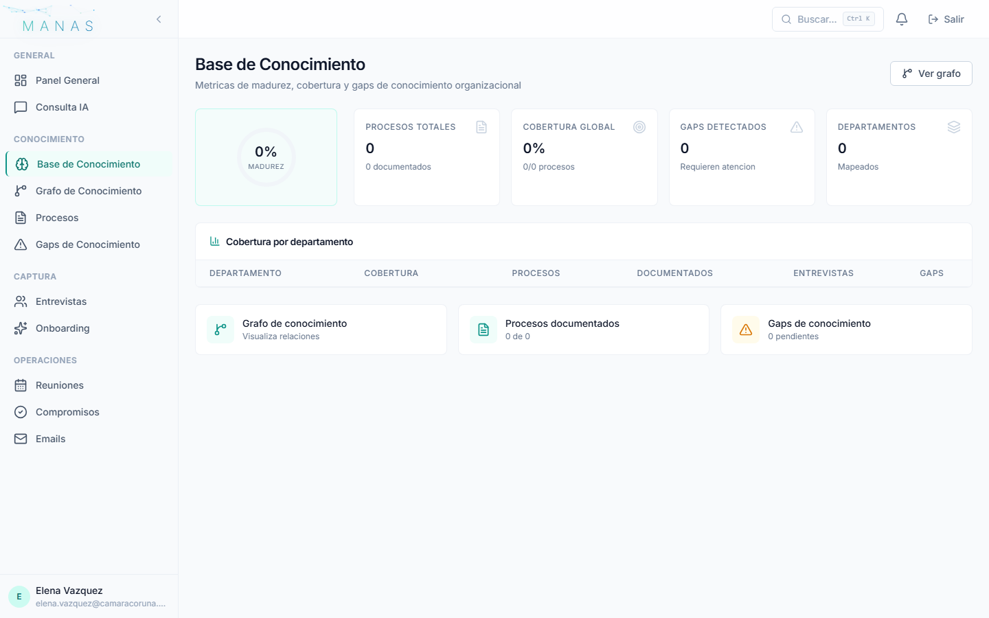 Base de Conocimiento de Manas