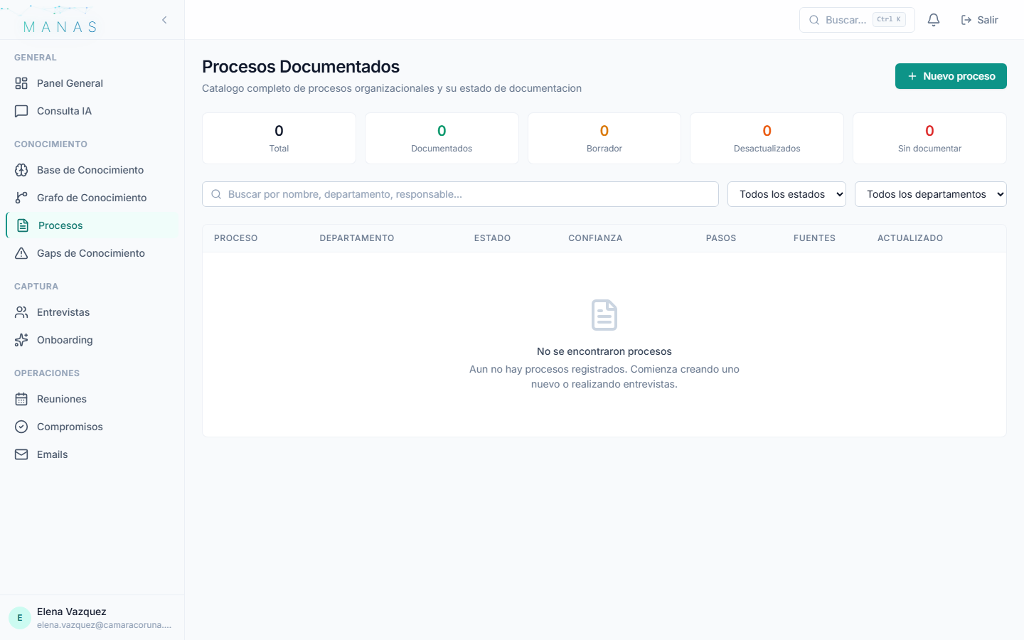 Catálogo de procesos documentados en Manas